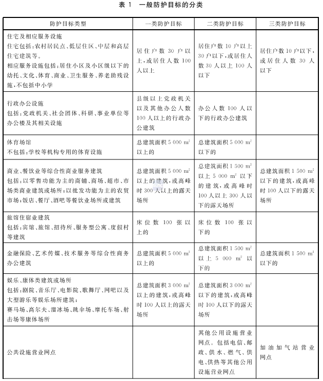 1644223913-表一 危险化学品生产装置和储存设施风险基准