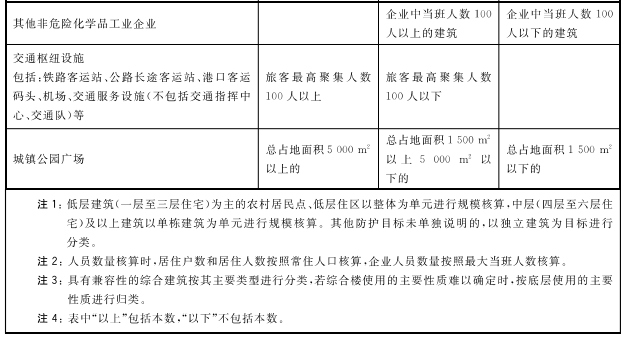 1644223926-表一续 危险化学品生产装置和储存设施风险基准