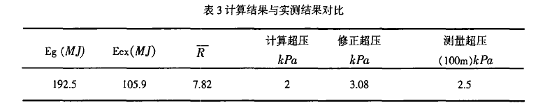 1644382758-表3 基于能量转化的BLEVE冲击波超压和抛射物初速预测