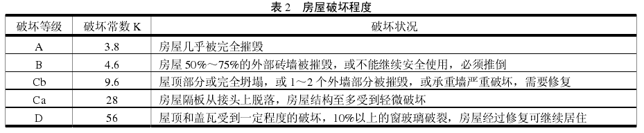 1644828585-表2 LNG双燃料船舶加注过程气罐泄漏爆炸后果分析