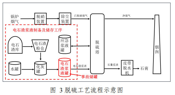 1644829287-3 滁州市定远县“2021·4·7”较大闪爆事故调查报告