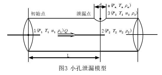 1644996602-图3 瓶装液化气钢瓶泄漏事故