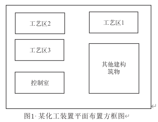 1645424158-图1 定量风险分析在控制室设计中的应用