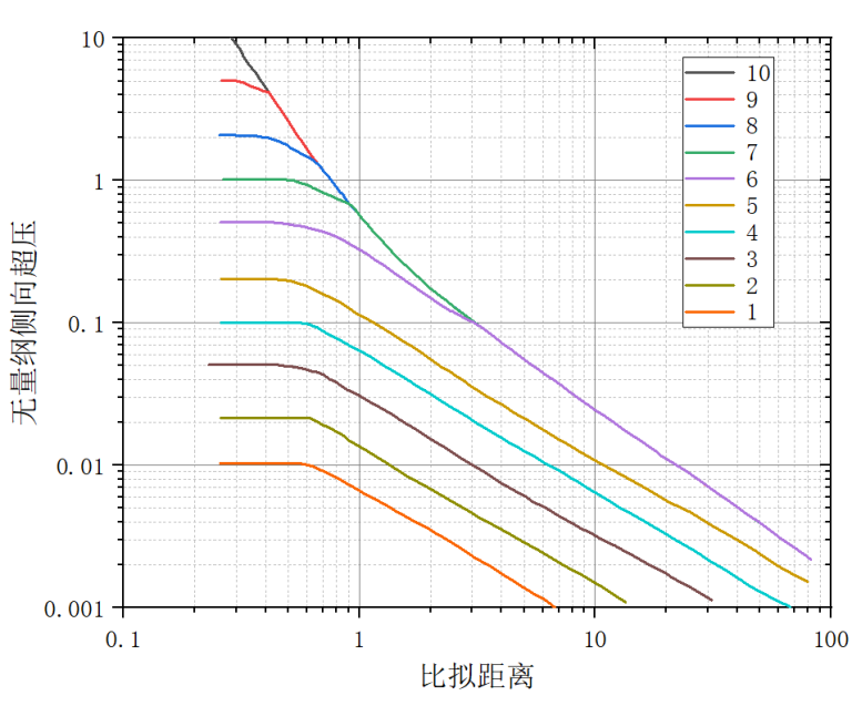 24931 使用TNO多能法评估蒸气云爆炸时，如何确定阻塞区的爆炸强度等级？