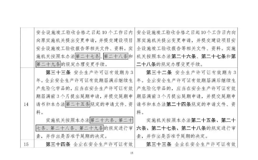 309714 应急部发布4部危险化学品相关规章修改意见，附对照表、重点条款修改说明