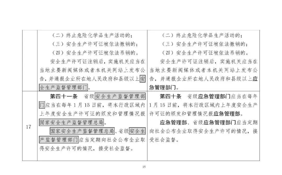 309716 应急部发布4部危险化学品相关规章修改意见，附对照表、重点条款修改说明