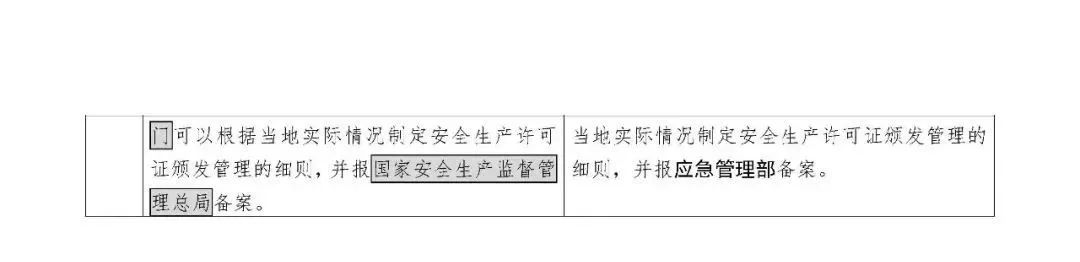 309721 应急部发布4部危险化学品相关规章修改意见，附对照表、重点条款修改说明