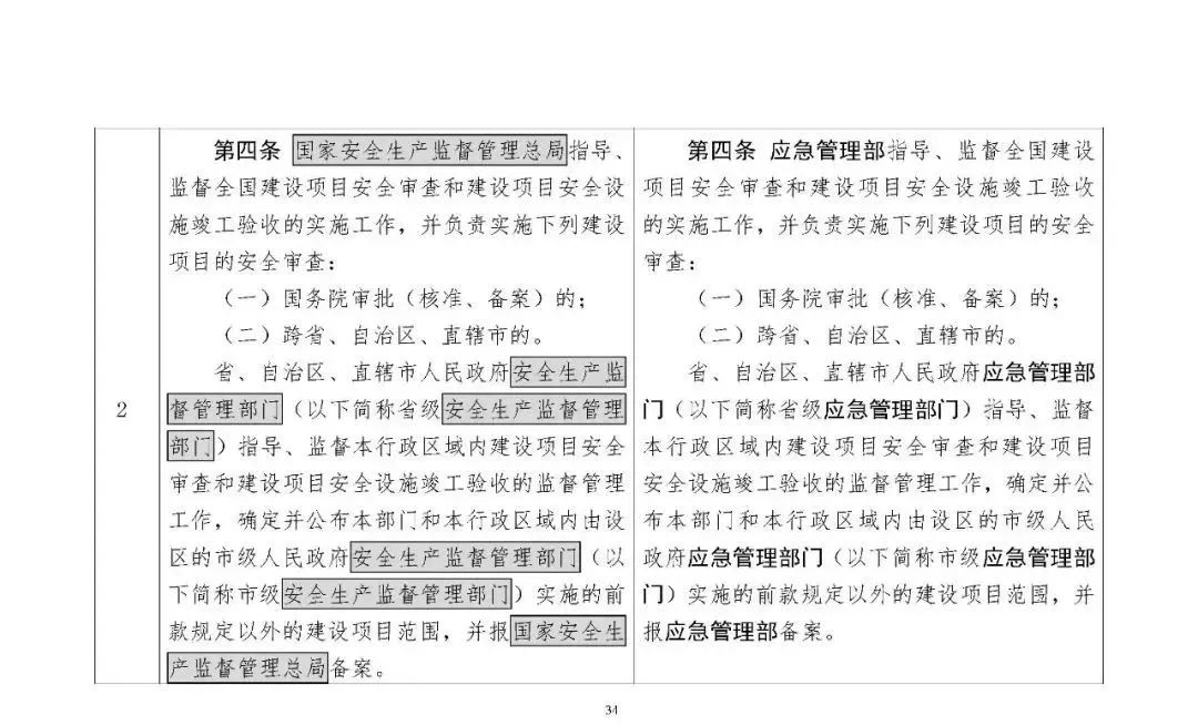 309737 应急部发布4部危险化学品相关规章修改意见，附对照表、重点条款修改说明