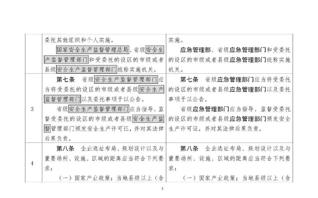 30974 应急部发布4部危险化学品相关规章修改意见，附对照表、重点条款修改说明