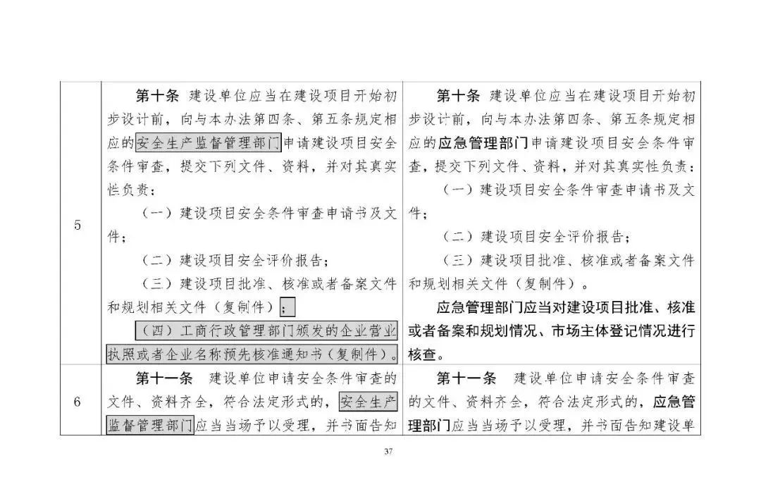 309740 应急部发布4部危险化学品相关规章修改意见，附对照表、重点条款修改说明