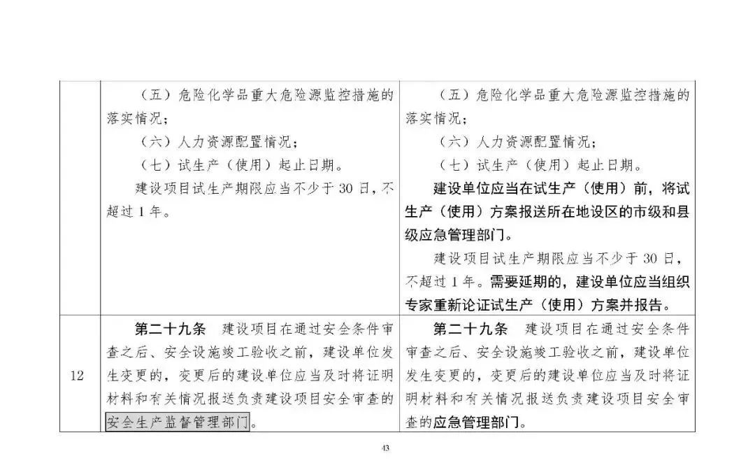 309746 应急部发布4部危险化学品相关规章修改意见，附对照表、重点条款修改说明