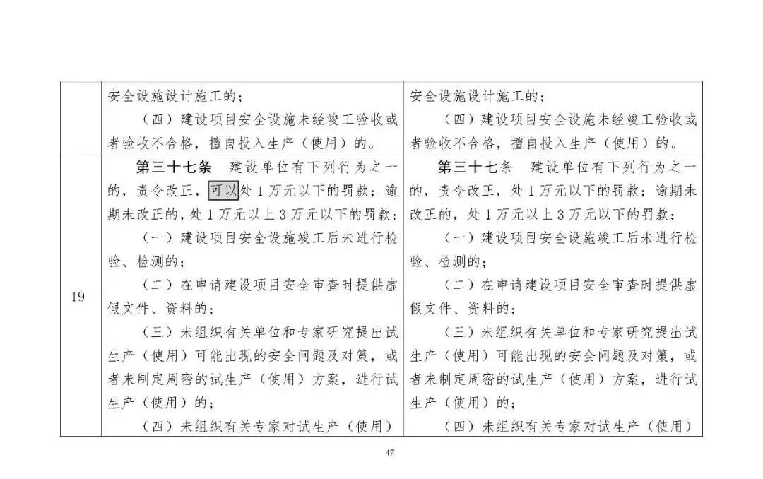 309750 应急部发布4部危险化学品相关规章修改意见，附对照表、重点条款修改说明