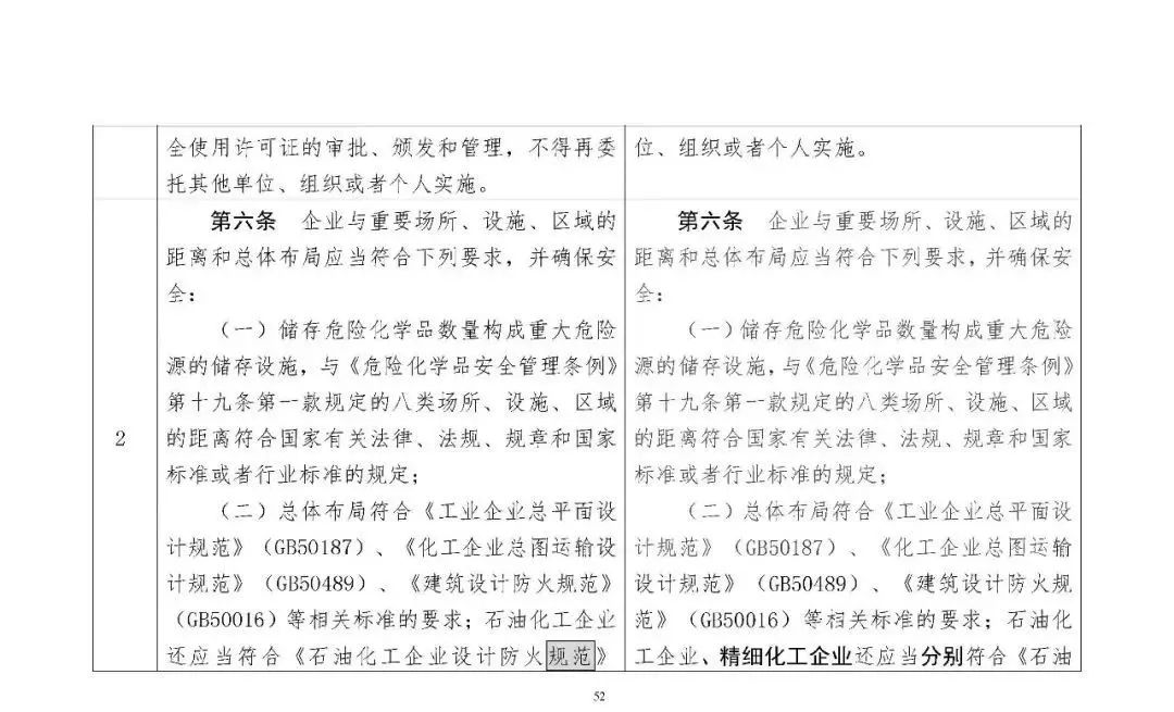 309756 应急部发布4部危险化学品相关规章修改意见，附对照表、重点条款修改说明