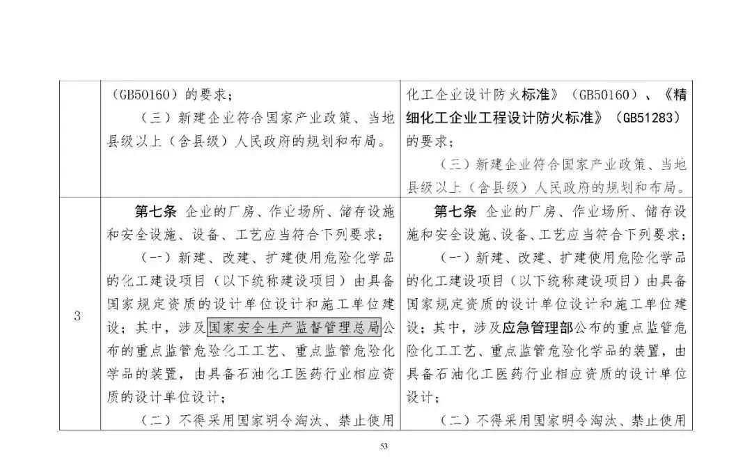 309757 应急部发布4部危险化学品相关规章修改意见，附对照表、重点条款修改说明