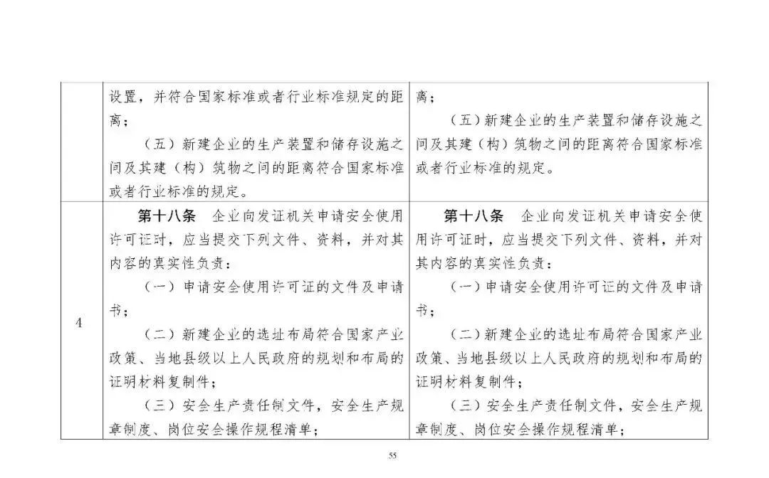 309759 应急部发布4部危险化学品相关规章修改意见，附对照表、重点条款修改说明