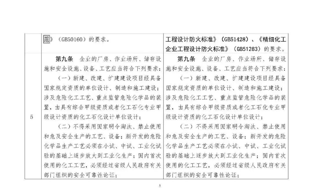 30976 应急部发布4部危险化学品相关规章修改意见，附对照表、重点条款修改说明