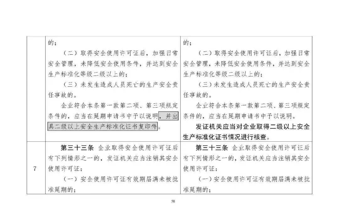 309762 应急部发布4部危险化学品相关规章修改意见，附对照表、重点条款修改说明