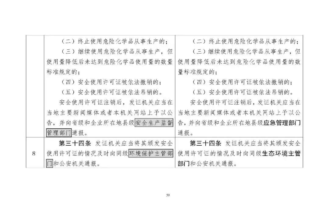 309763 应急部发布4部危险化学品相关规章修改意见，附对照表、重点条款修改说明