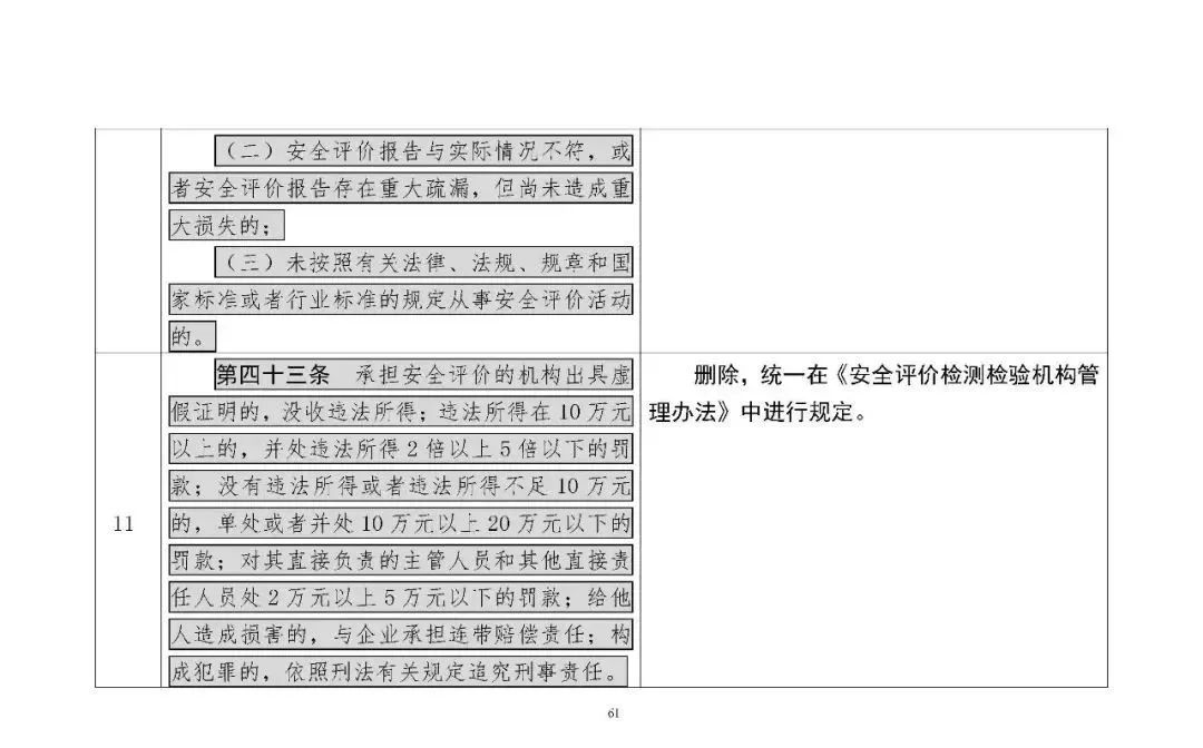 309765 应急部发布4部危险化学品相关规章修改意见，附对照表、重点条款修改说明