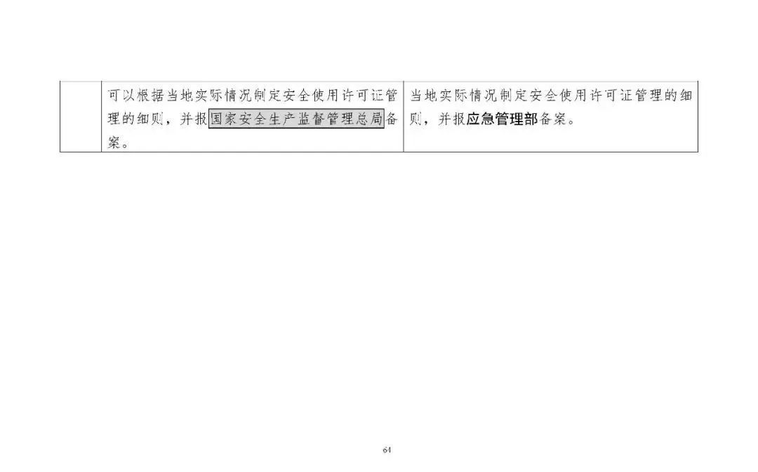 309768 应急部发布4部危险化学品相关规章修改意见，附对照表、重点条款修改说明