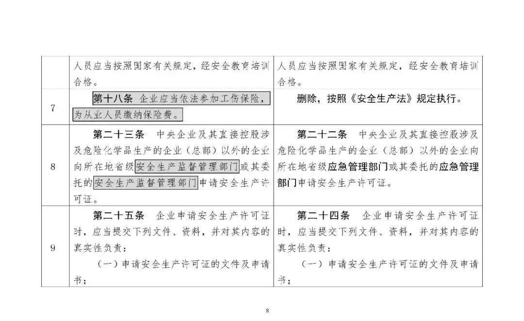 30979 应急部发布4部危险化学品相关规章修改意见，附对照表、重点条款修改说明