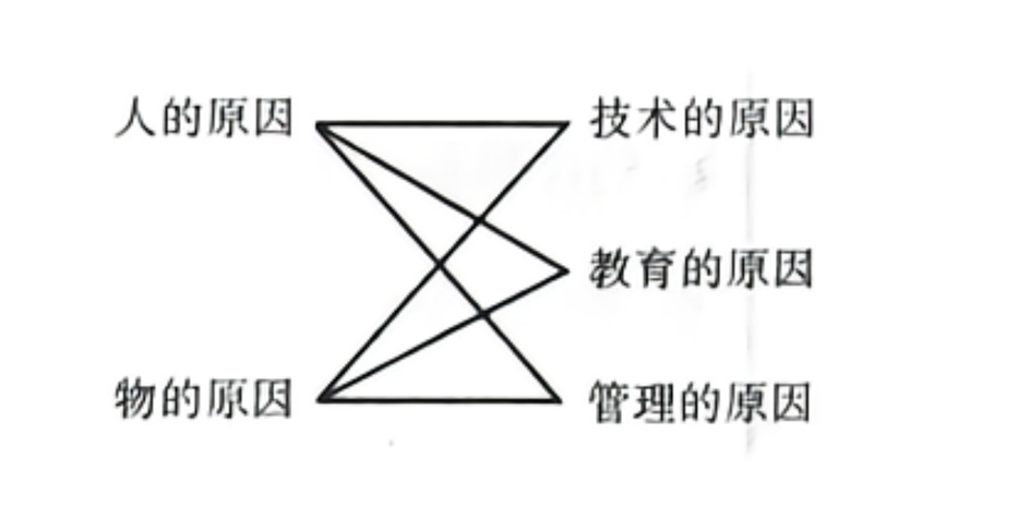 35490 初入安全咨询行业的个人心得分享（一）