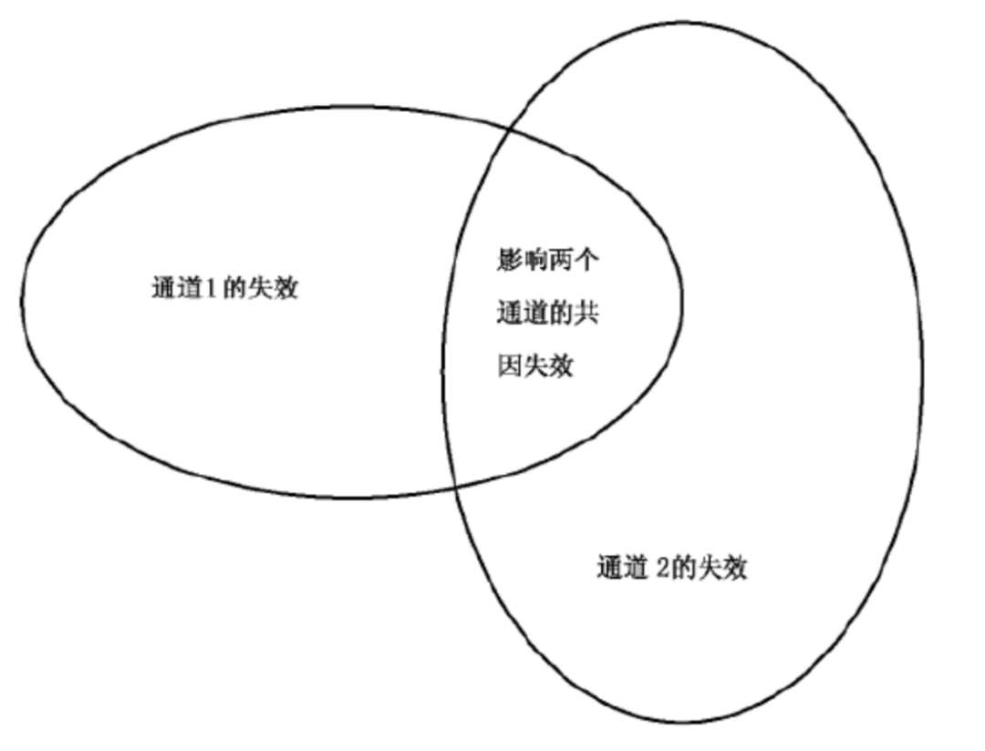 38600 一种确定共因失效系数的方法-β系数模型法