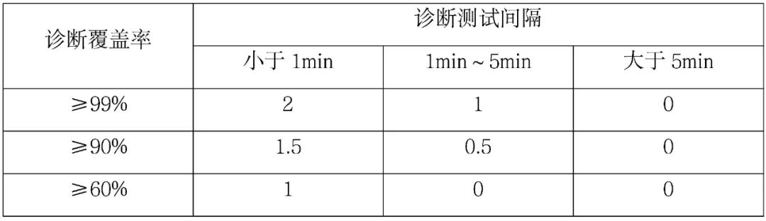 38602 一种确定共因失效系数的方法-β系数模型法