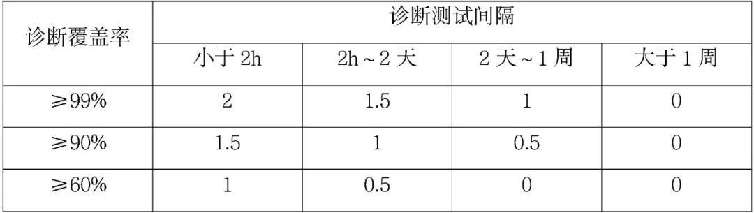 38603 一种确定共因失效系数的方法-β系数模型法