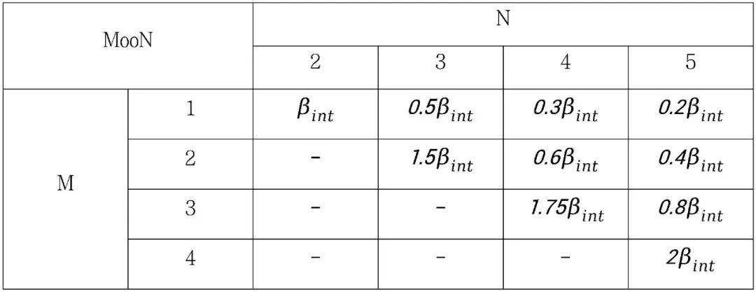 38606 一种确定共因失效系数的方法-β系数模型法