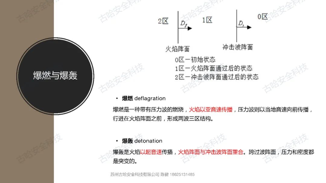 42017 高危企业安全知识分享——粉尘与粉尘爆炸