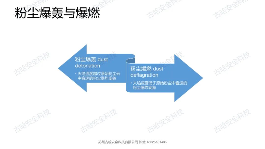 42018 高危企业安全知识分享——粉尘与粉尘爆炸