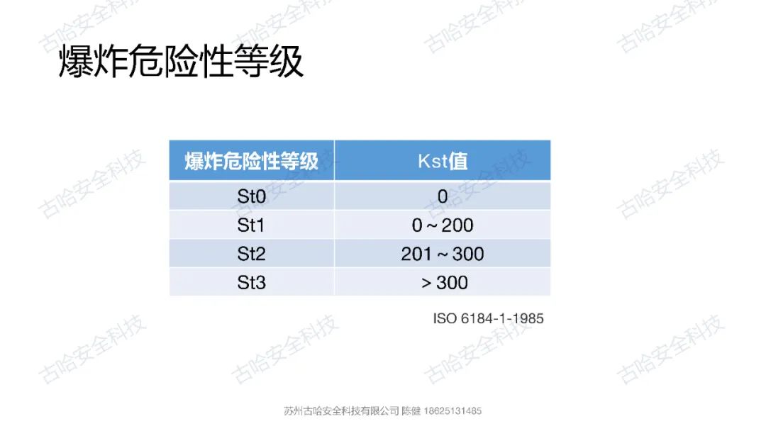 424710 高危企业安全知识分享——粉尘爆炸的表征