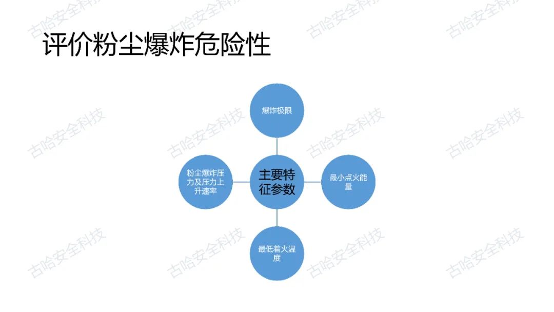 424711 高危企业安全知识分享——粉尘爆炸的表征