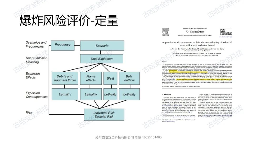 424714 高危企业安全知识分享——粉尘爆炸的表征