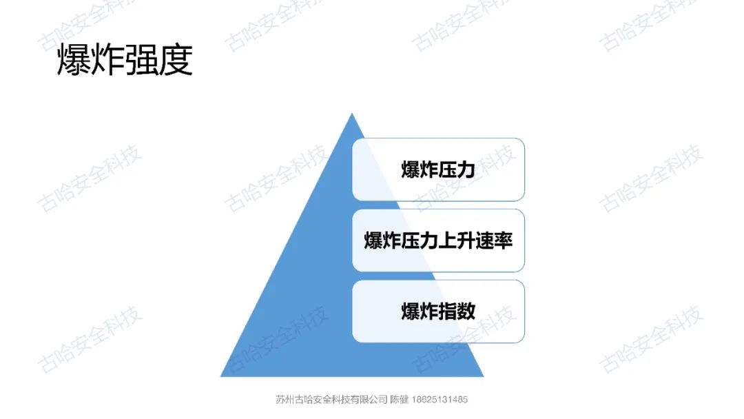 42476 高危企业安全知识分享——粉尘爆炸的表征