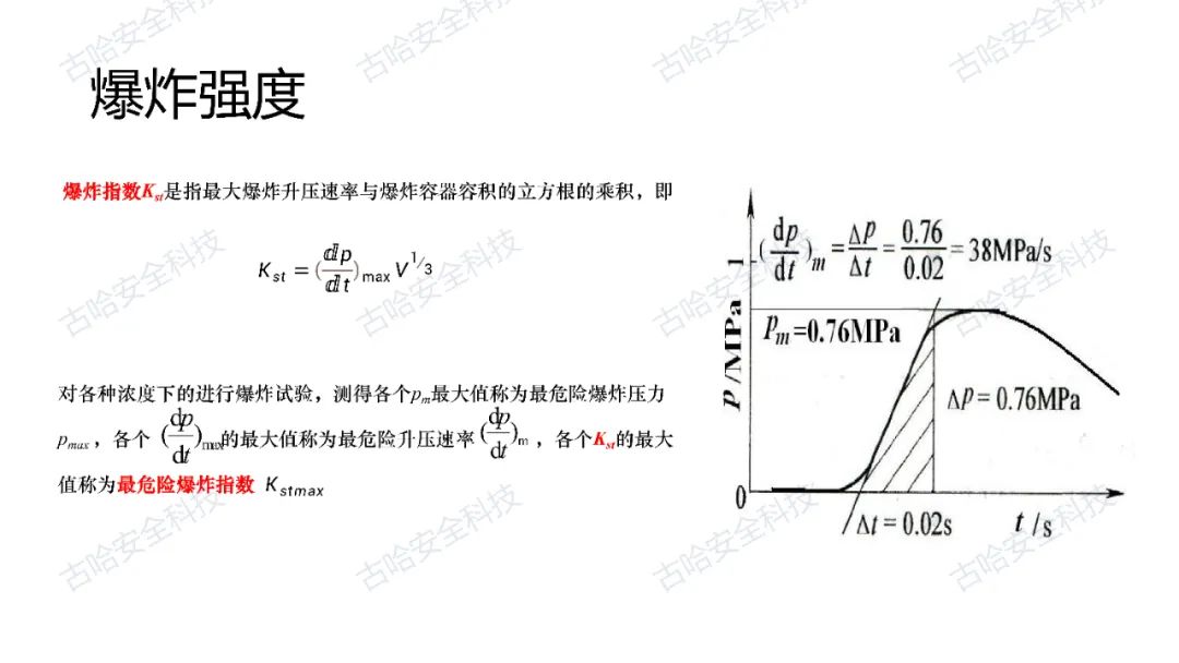 42477 高危企业安全知识分享——粉尘爆炸的表征