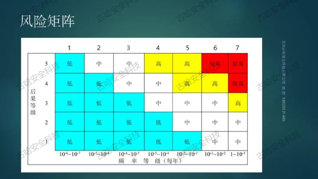 450416 高危企业在岗全员安全技能提升知识分享（一）