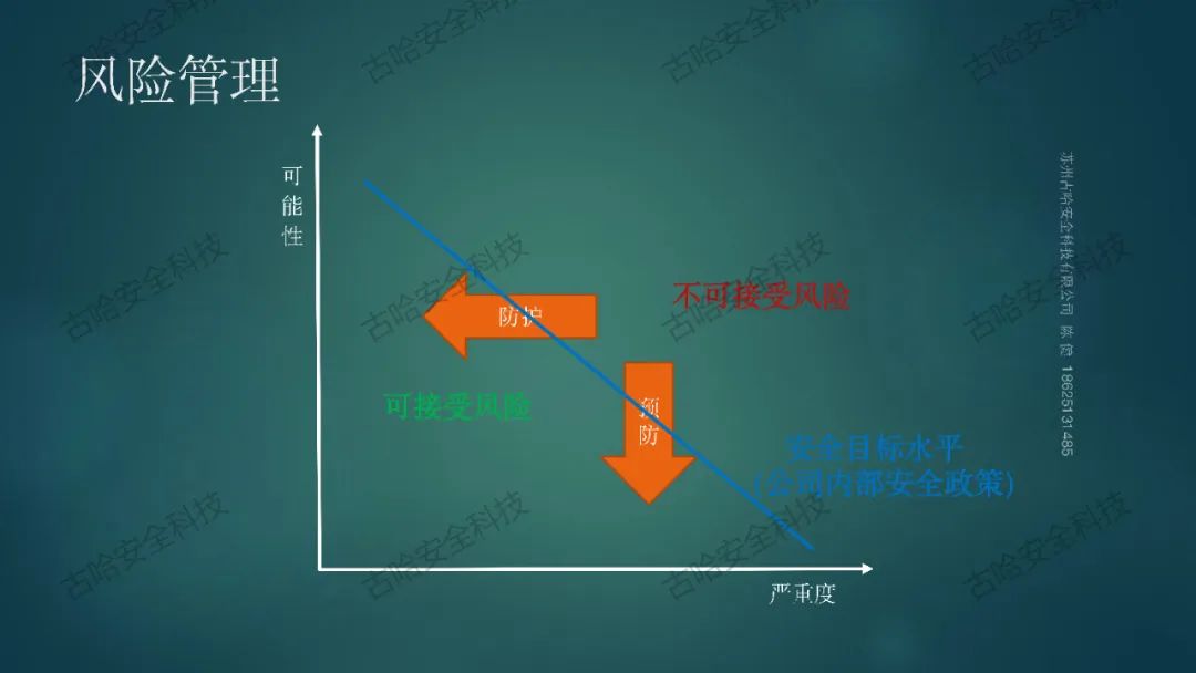 450418 高危企业在岗全员安全技能提升知识分享（一）