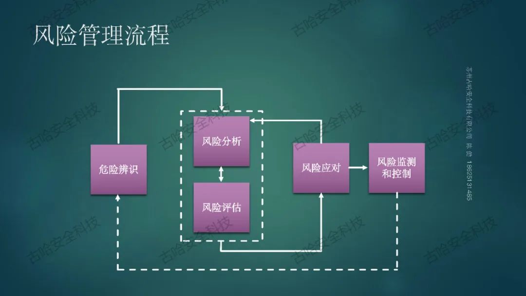 450419 高危企业在岗全员安全技能提升知识分享（一）