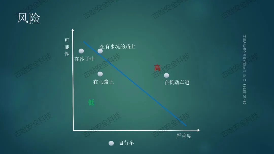 45042 高危企业在岗全员安全技能提升知识分享（一）