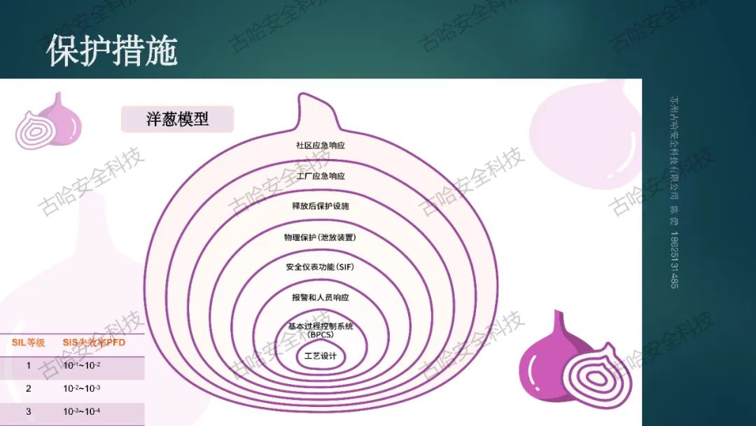 455711 高危企业在岗全员安全技能提升知识分享（二）