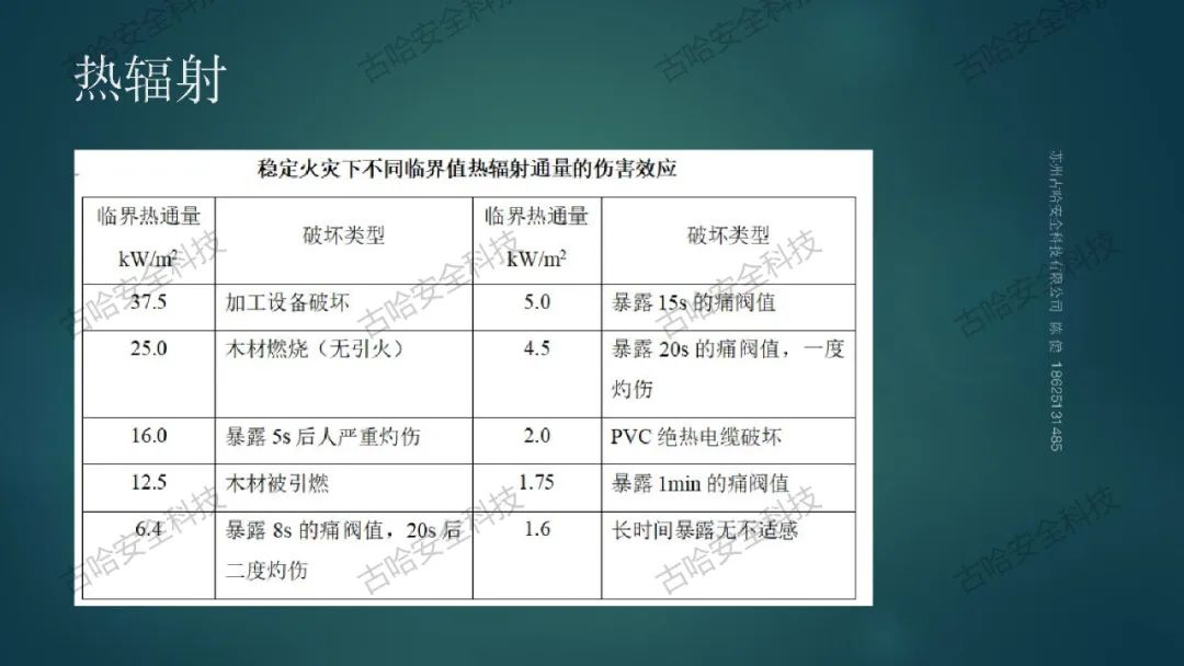 455721 高危企业在岗全员安全技能提升知识分享（二）