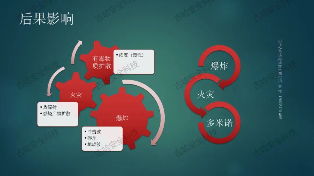 455728 高危企业在岗全员安全技能提升知识分享（二）