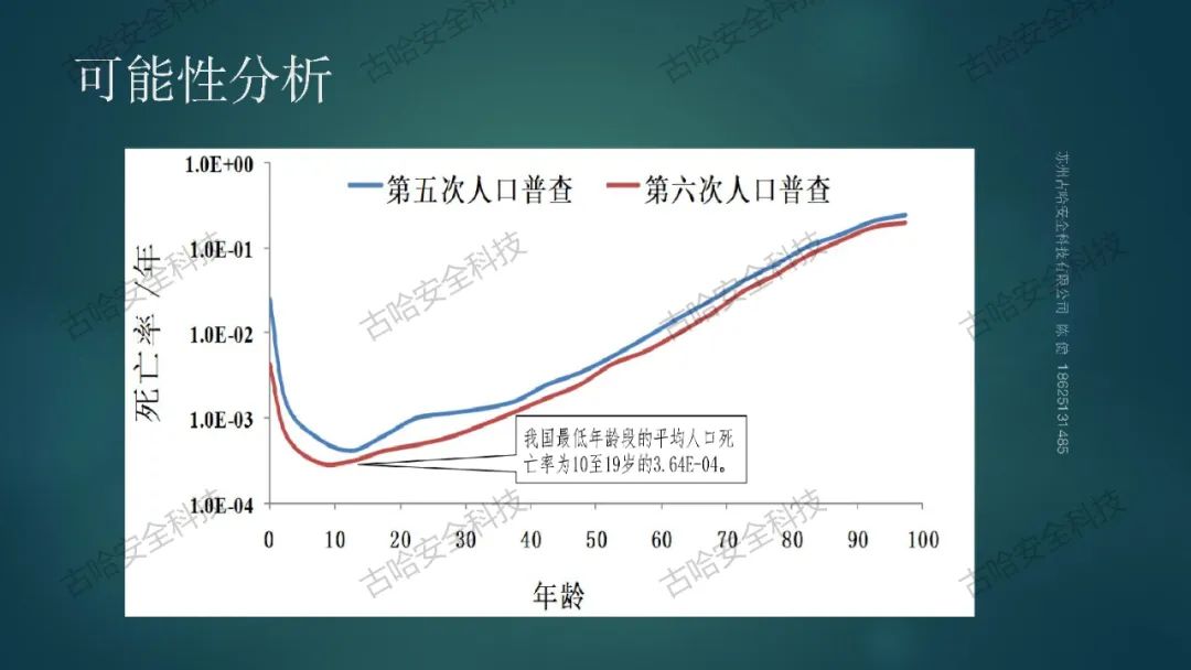 45573 高危企业在岗全员安全技能提升知识分享（二）