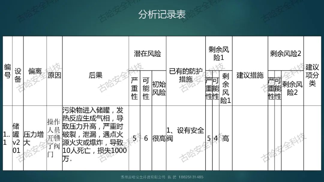 455732 高危企业在岗全员安全技能提升知识分享（二）