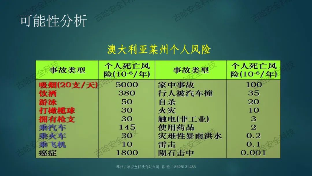 45576 高危企业在岗全员安全技能提升知识分享（二）