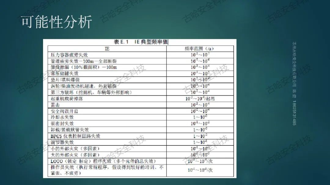 45578 高危企业在岗全员安全技能提升知识分享（二）