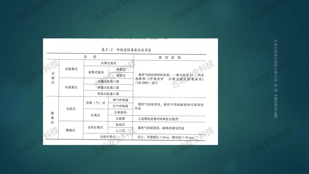 46183 高危企业在岗全员安全技能提升知识分享（三）