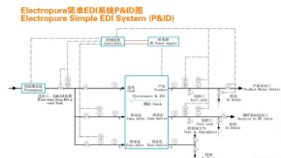 61180 关于P&ID图与缺氧游戏软件相似度的心得分享